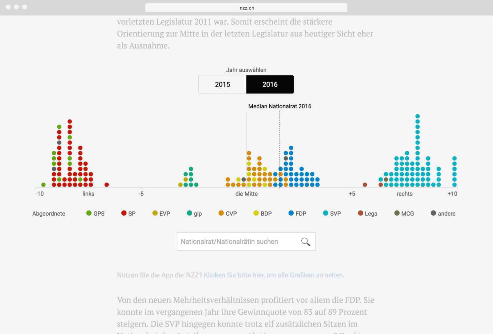 Rating members of the Swiss Parliament